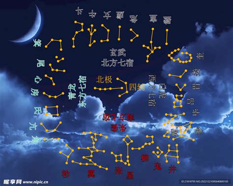 28星宿關係|二十八星宿配對，二十八星宿吉凶，最準的免費算命網站